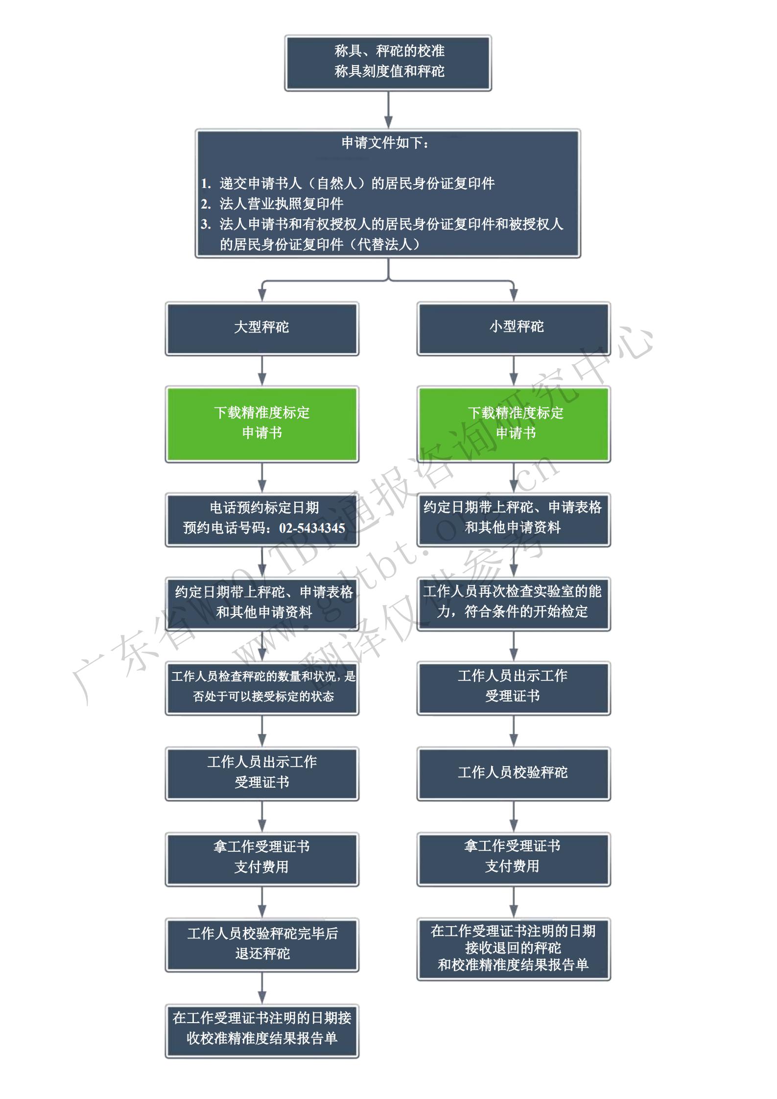2.衡器校準(zhǔn)程序_00.jpg