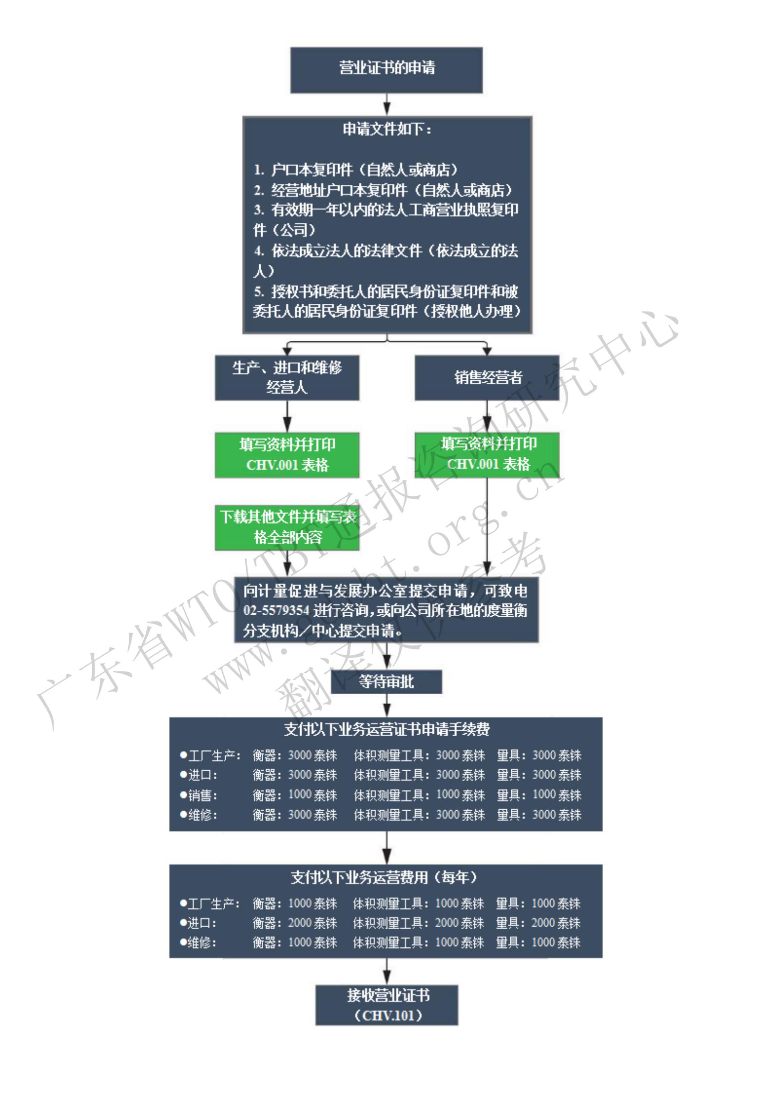 3.營(yíng)業(yè)證書(shū)申請(qǐng)步驟_00.jpg