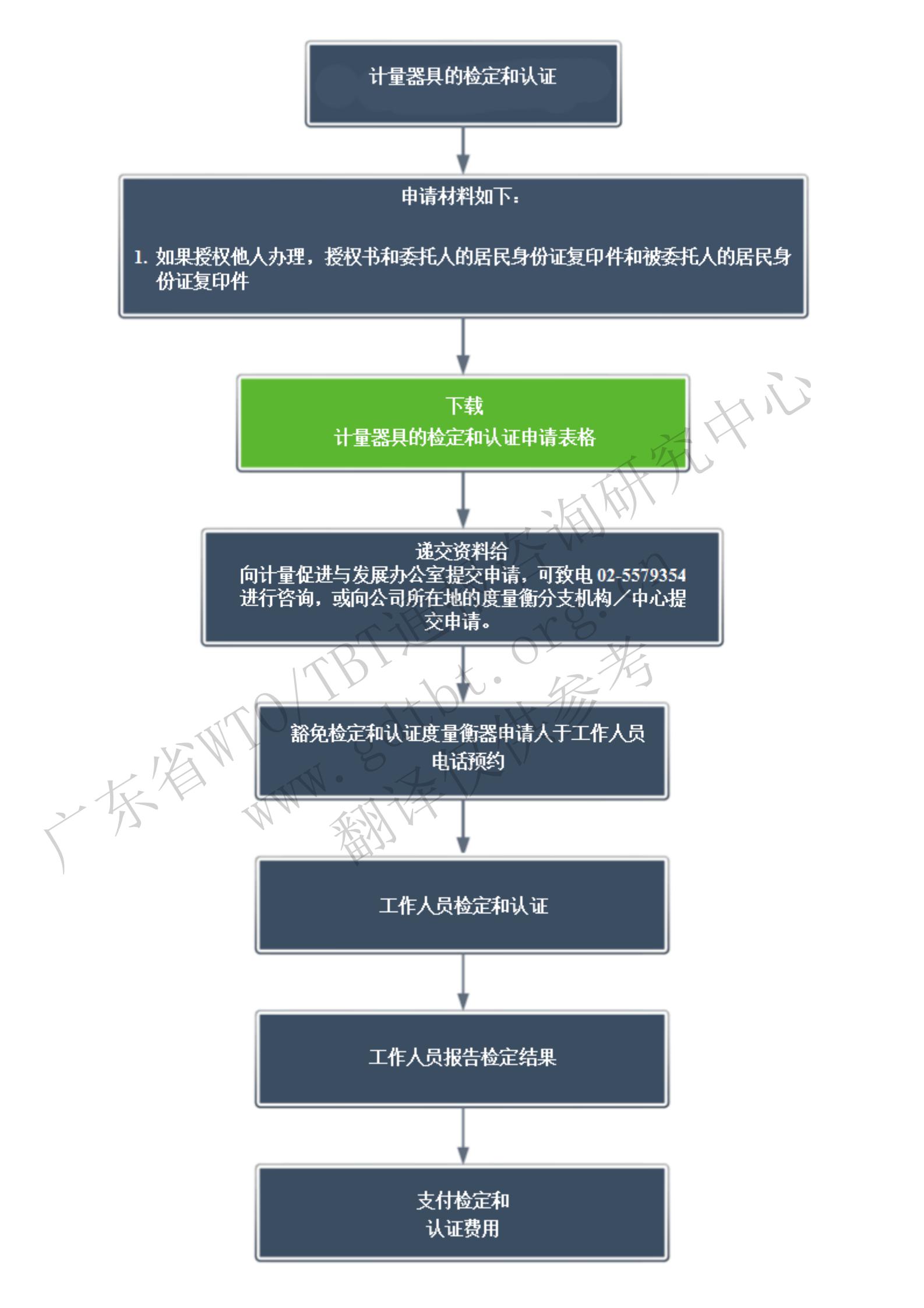 4.檢定和認(rèn)證步驟_00.jpg