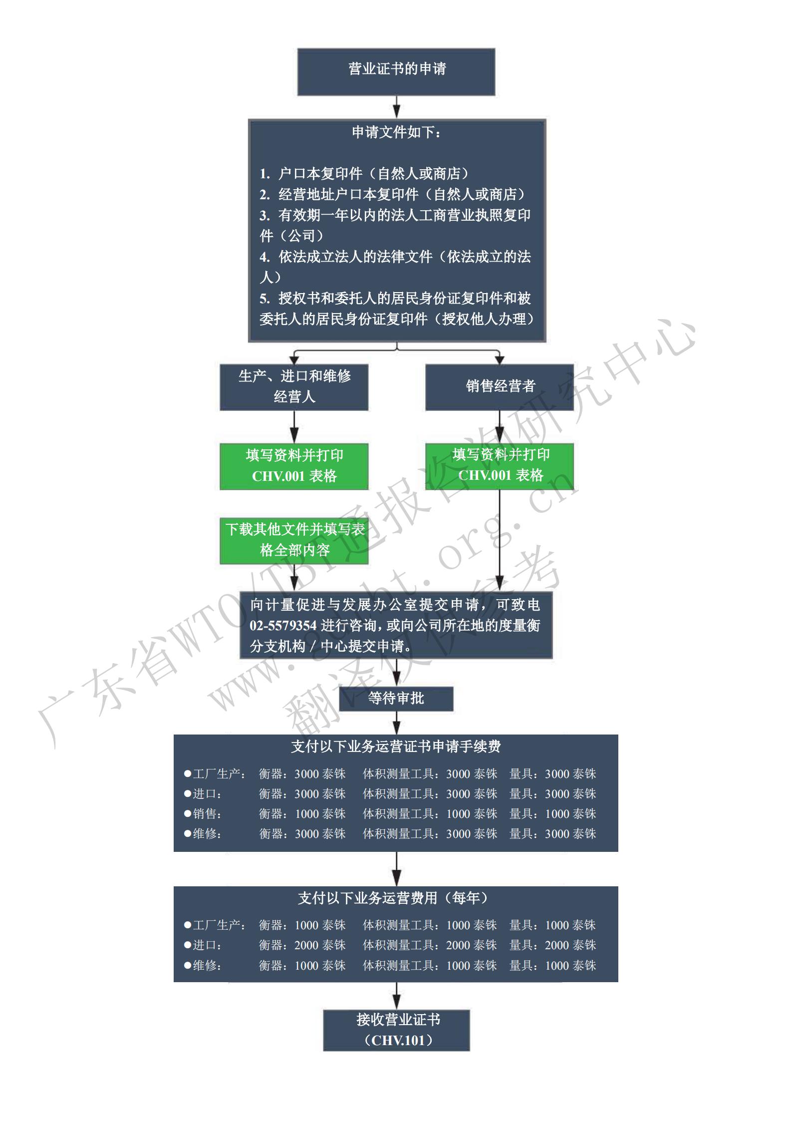 3.營業(yè)證書申請步驟_00.jpg