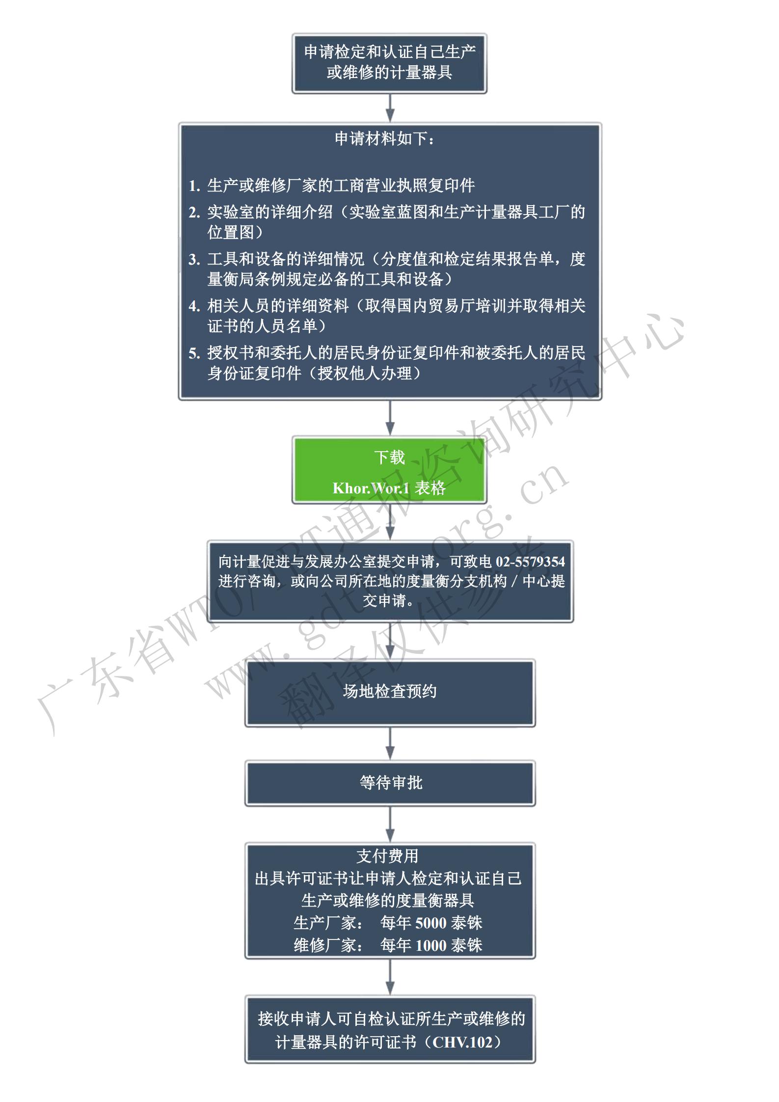 6.自檢申請(qǐng)步驟步驟-限制_01.jpg
