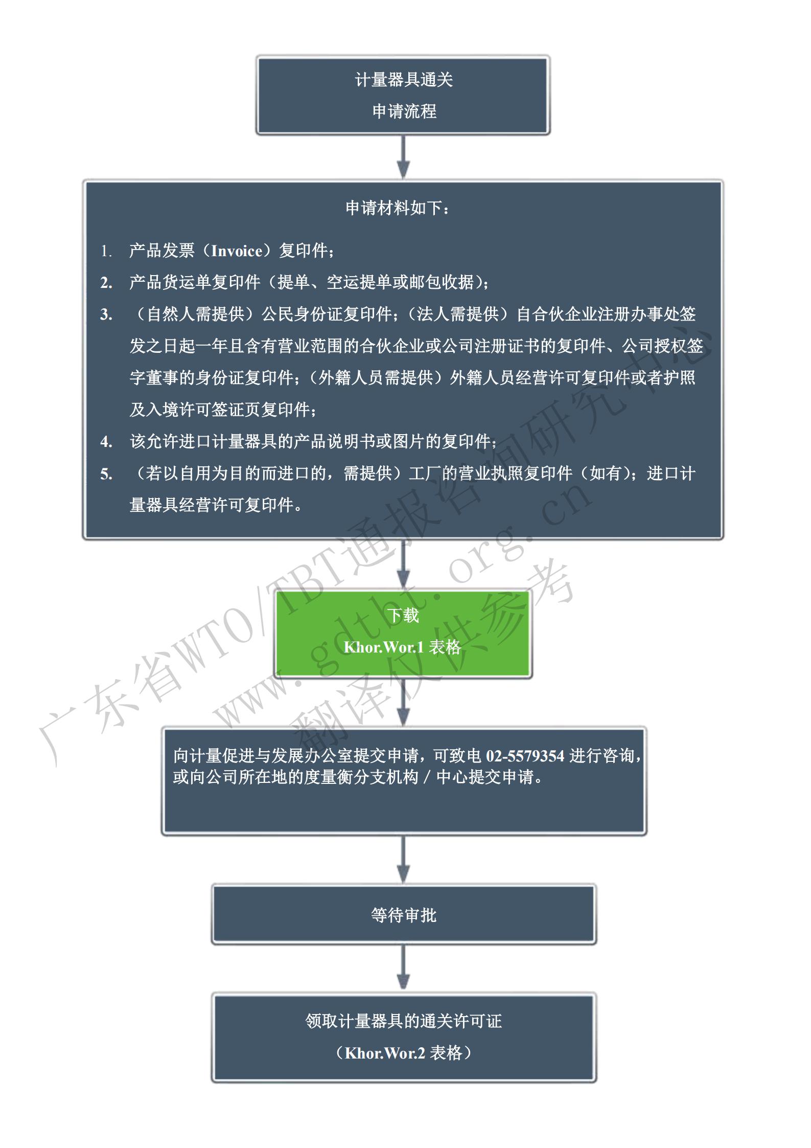1.通關(guān)流程_00.jpg