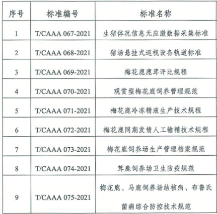9項(xiàng)團(tuán)體標(biāo)準(zhǔn)編號(hào)和名稱.PNG