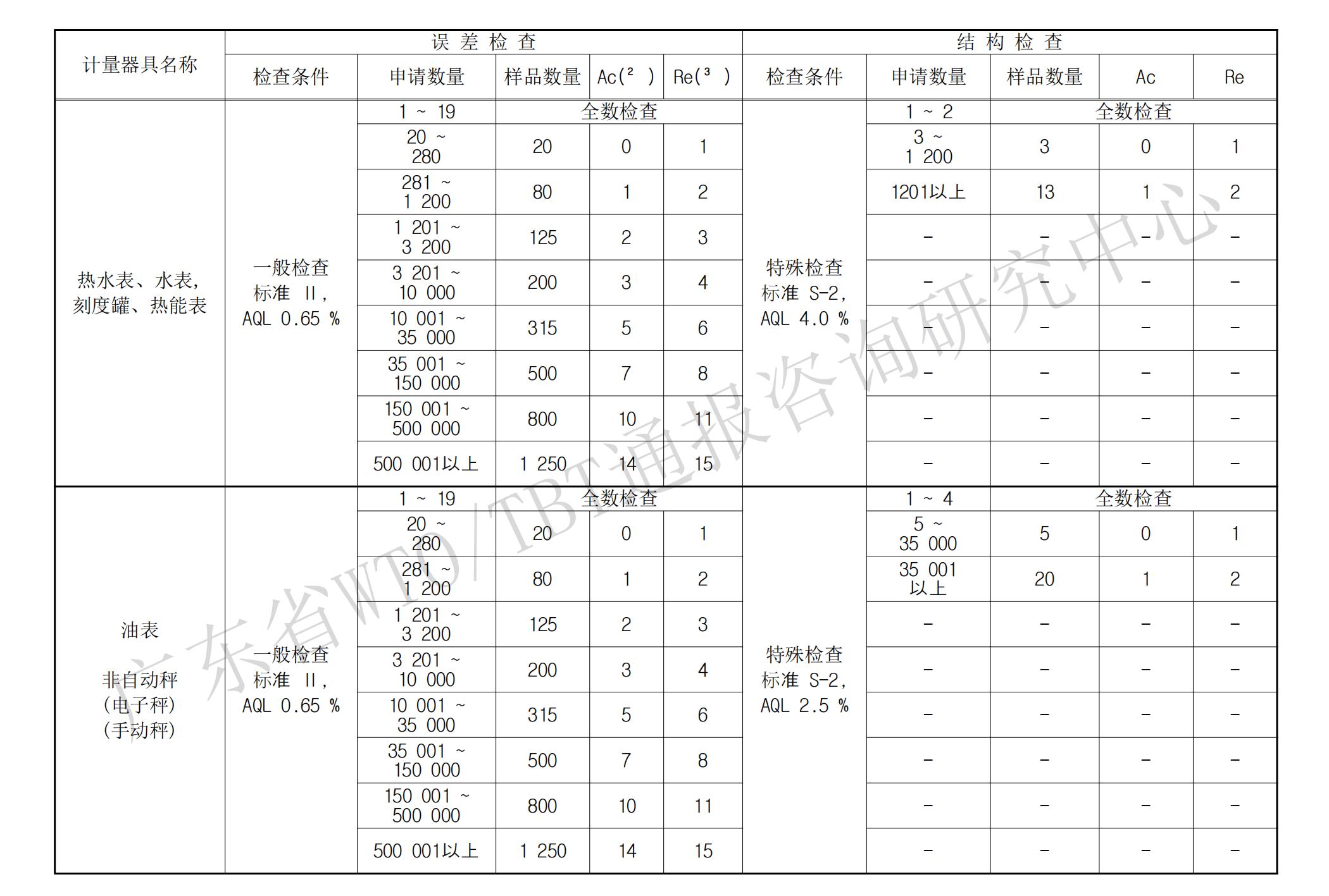 計(jì)量器具檢定抽樣方式_02.jpg