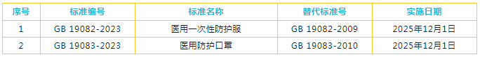 標準表格.png